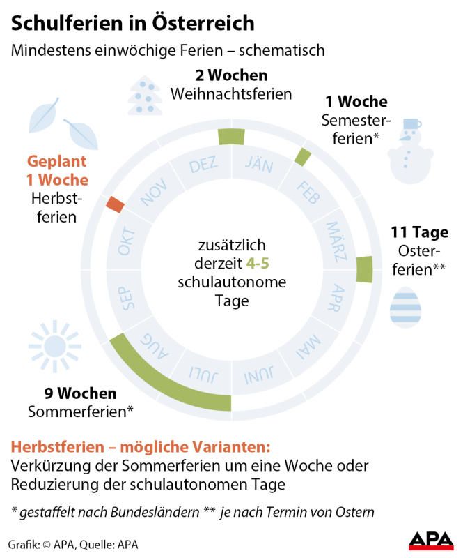 Schulferien in Österreich Schulferien in Österreich