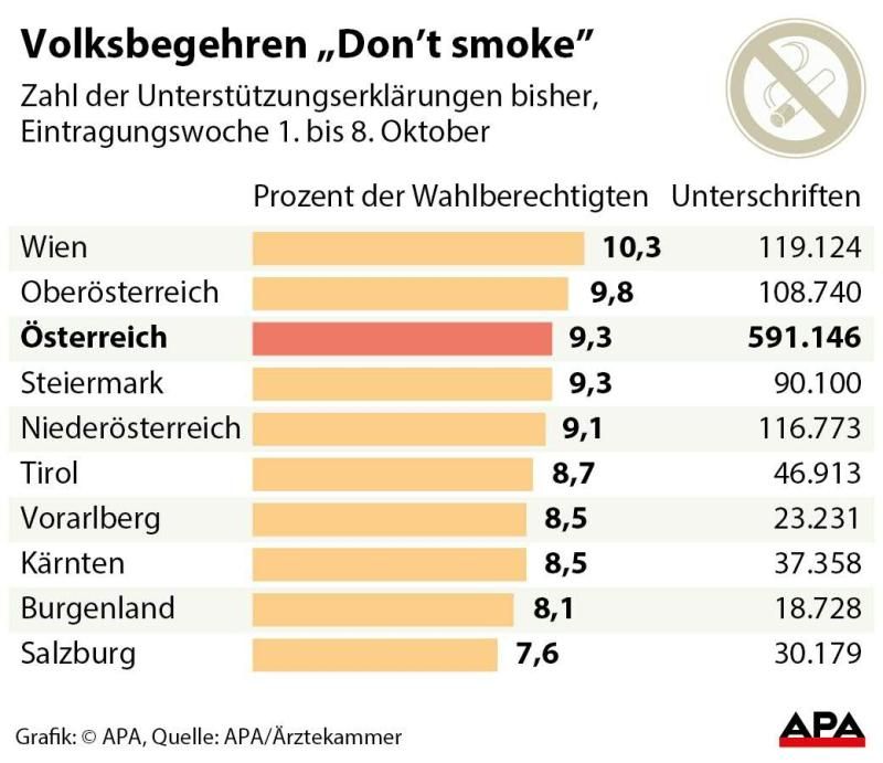 Volksbegehren 