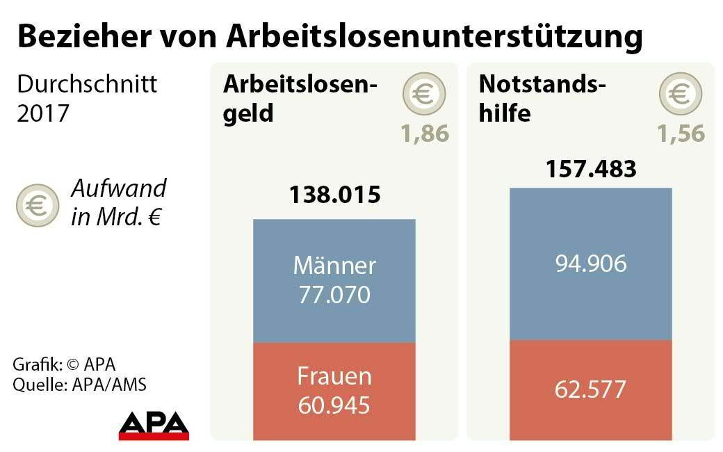 Bezieher von Arbeitslosenuntersttzung