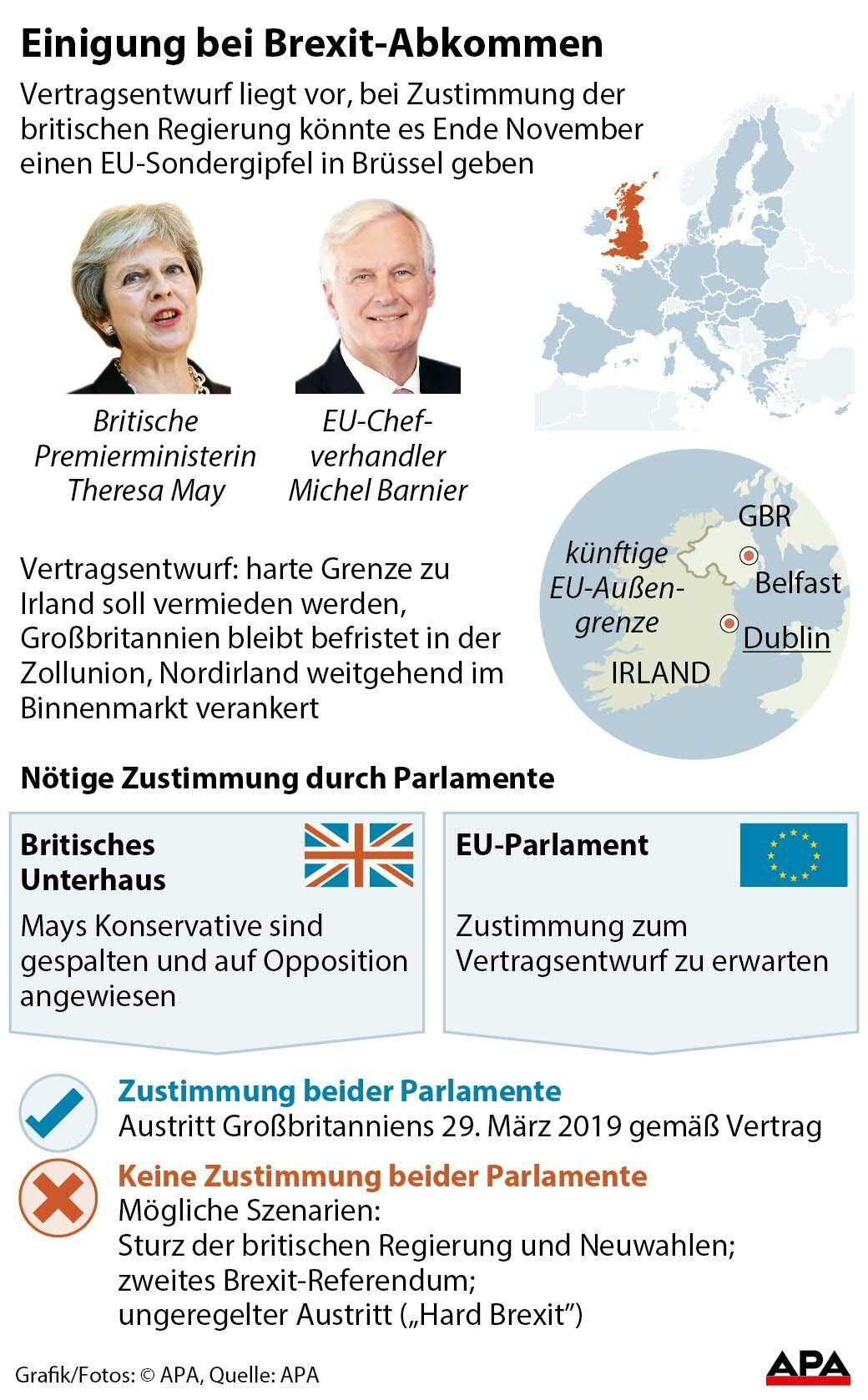 Einigung bei Brexit-Abkommen