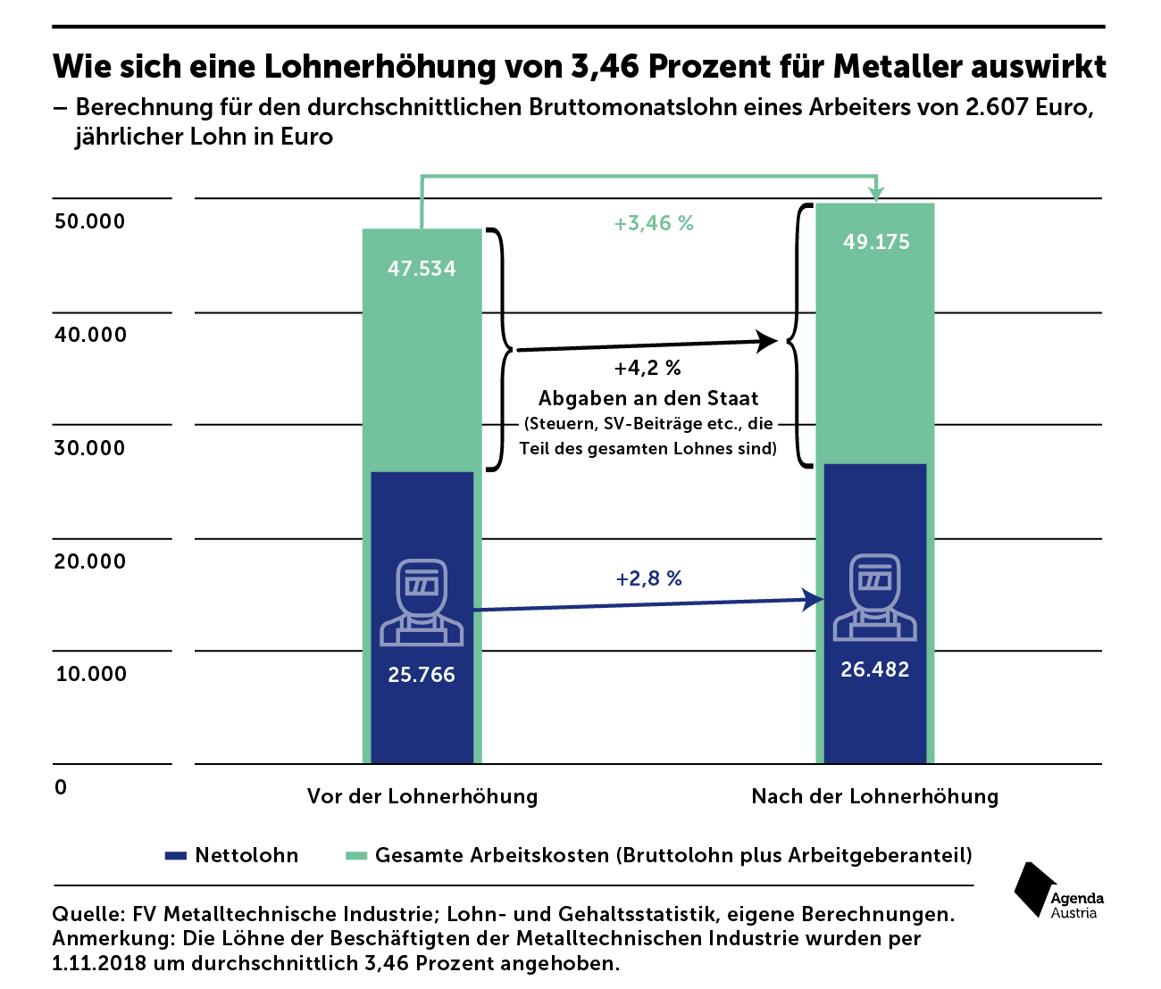 Agenda Austria