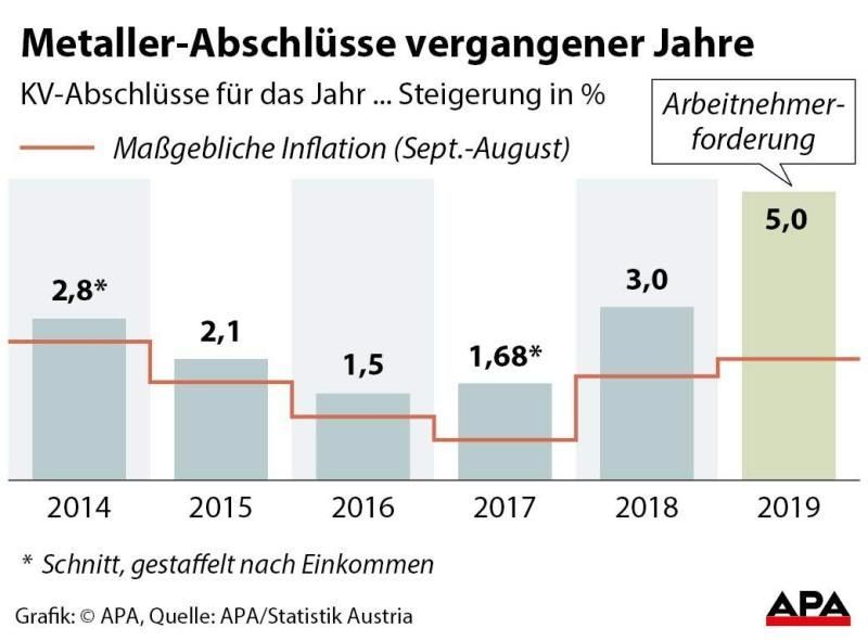 Metaller-Abschlüsse vergangener Jahre