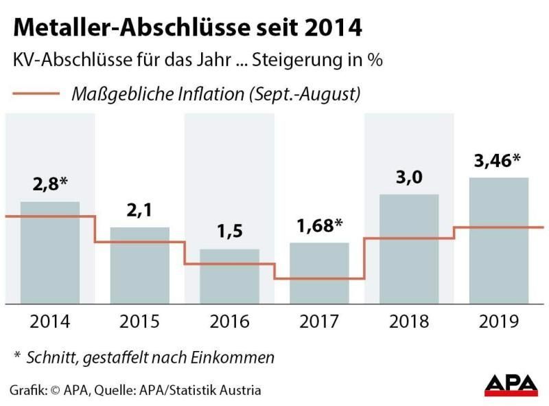 Metaller-Abschlüsse seit 2014