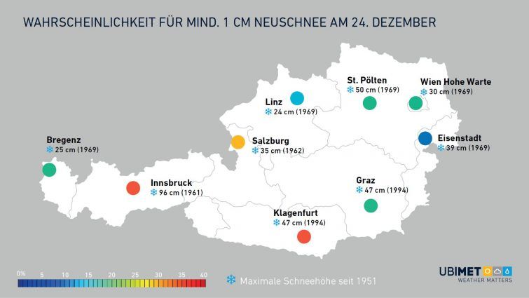 UBIMET UBIMET