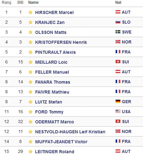 Stand nach dem 1. Durchgang Stand nach dem 1. Durchgang