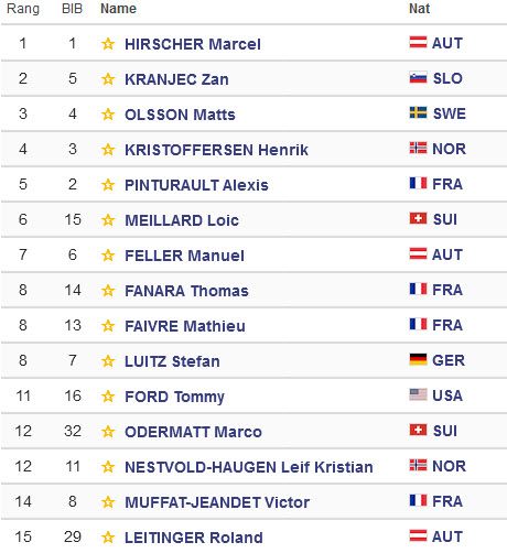 Stand nach dem 1. Durchgang