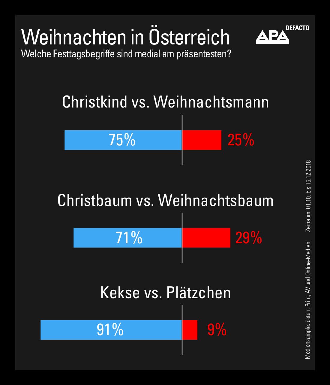 Weihnachtsmann vs. Christkind Weihnachtsmann vs. Christkind