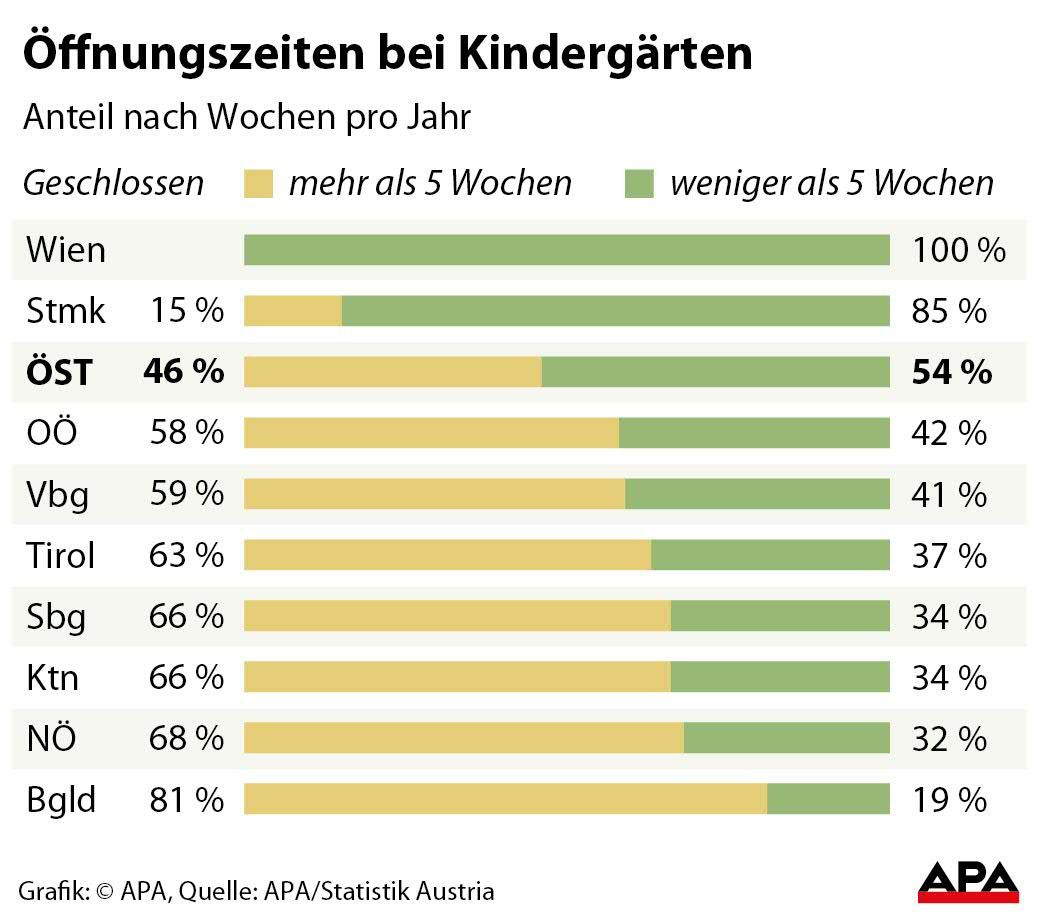 Öffnungzeiten Kindergarten Öffnungzeiten Kindergarten