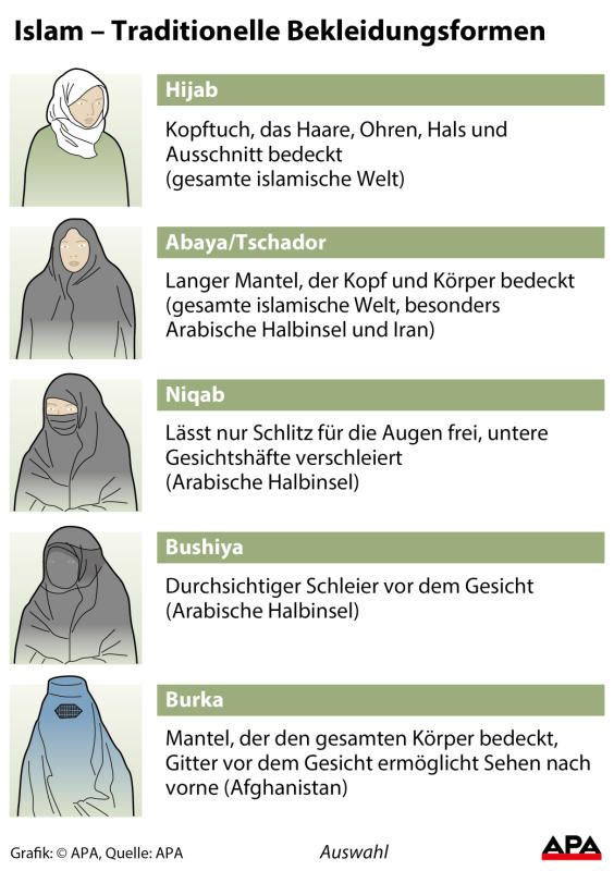 Islam - Traditionelle Bekleidungsformen Islam - Traditionelle Bekleidungsformen