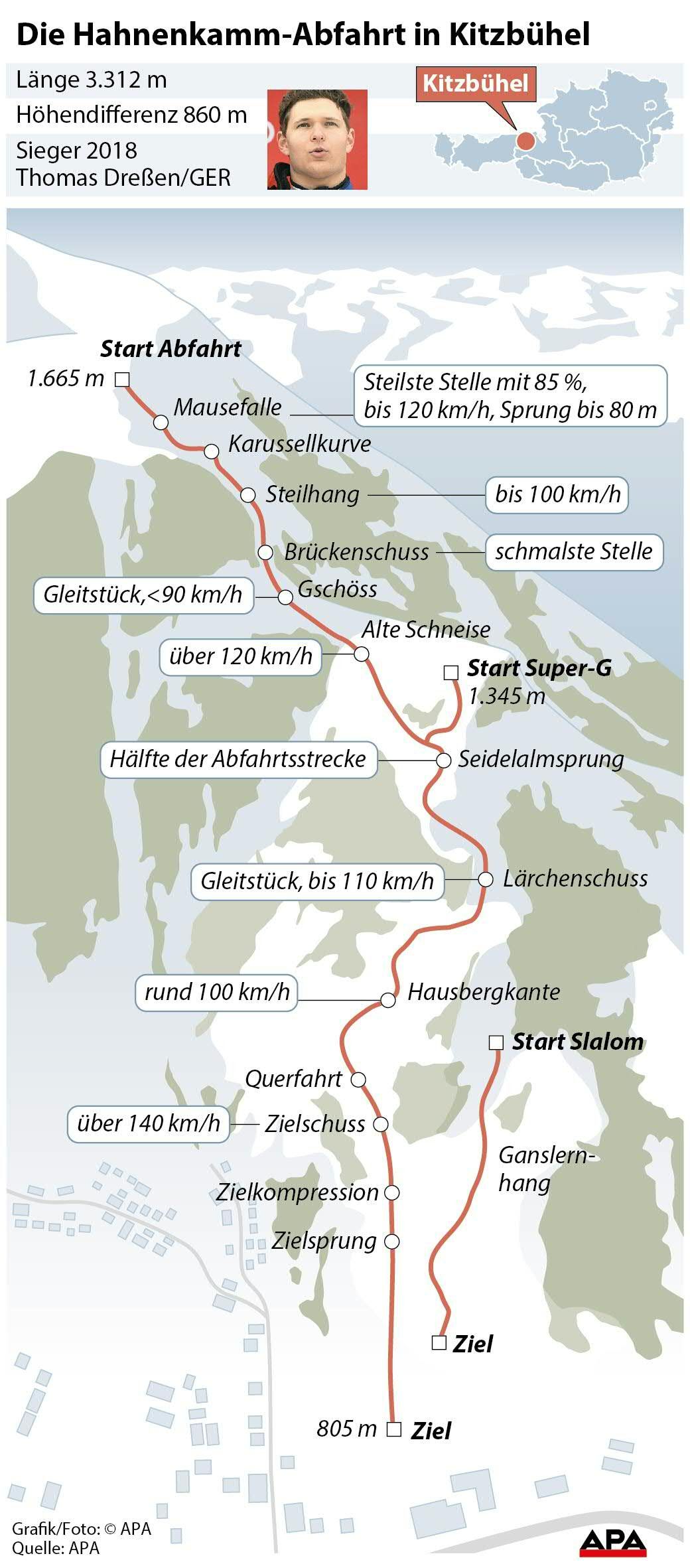 Die Hahnenkamm-Abfahrt in Kitzbühel