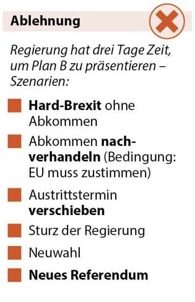 Brexit-Votum - Szenarien