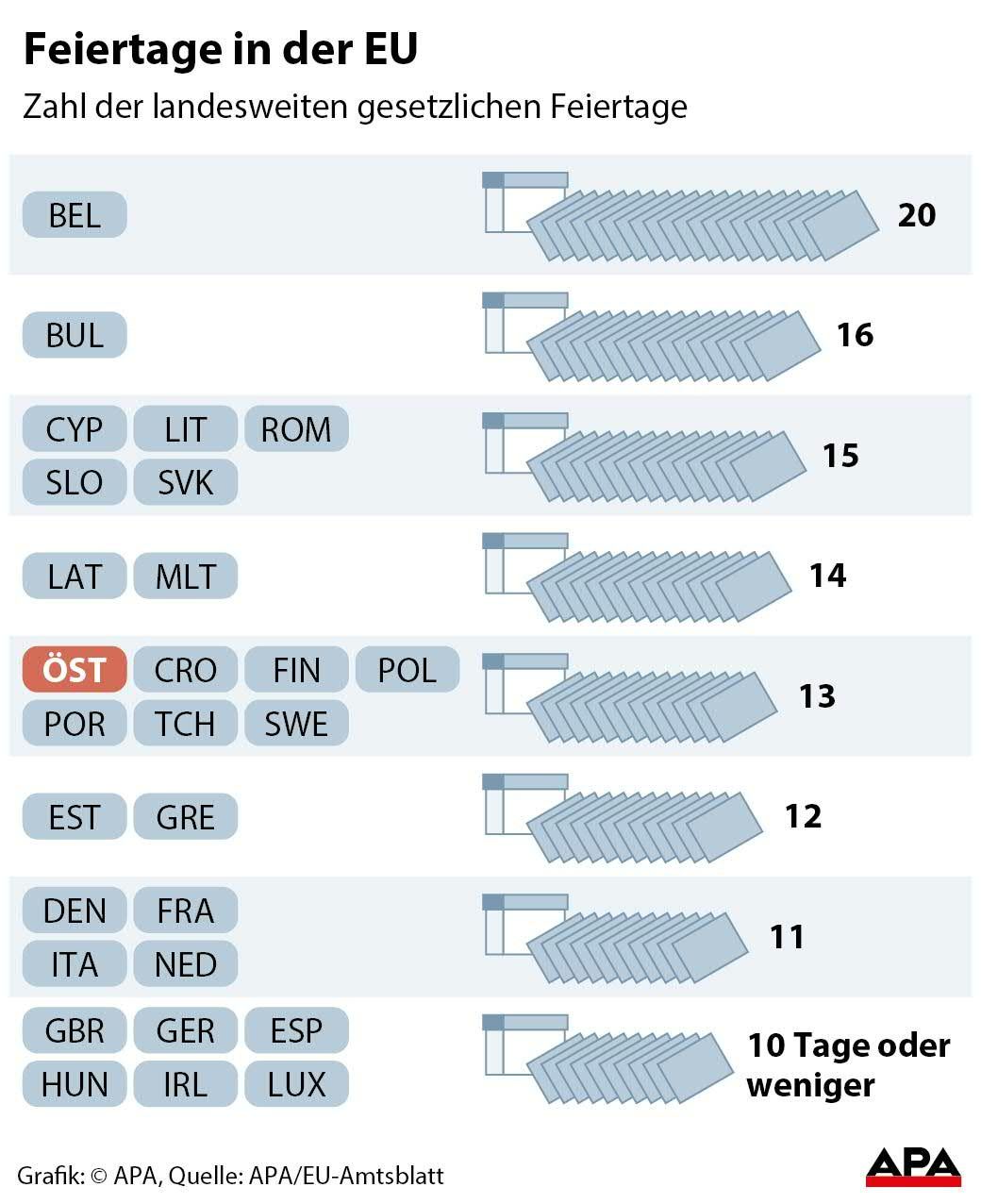 Feiertage in der EU