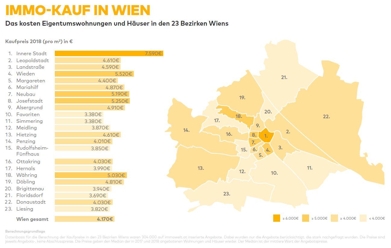 Teure Immobilienpreise in Wien Anstieg um bis zu 23 in einem Jahr