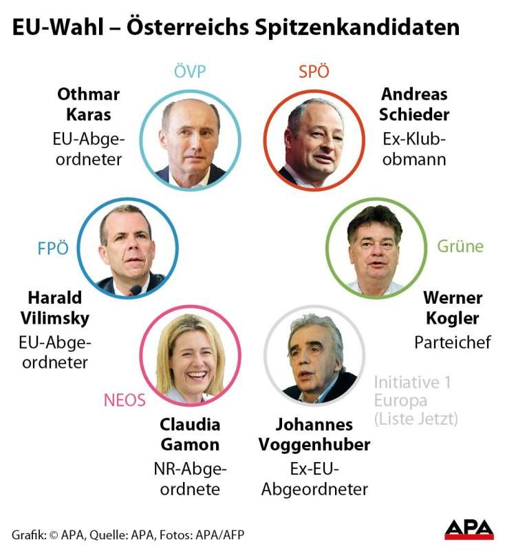 EU-Wahl - Österreichs Spitzenkandidaten EU-Wahl - Österreichs Spitzenkandidaten