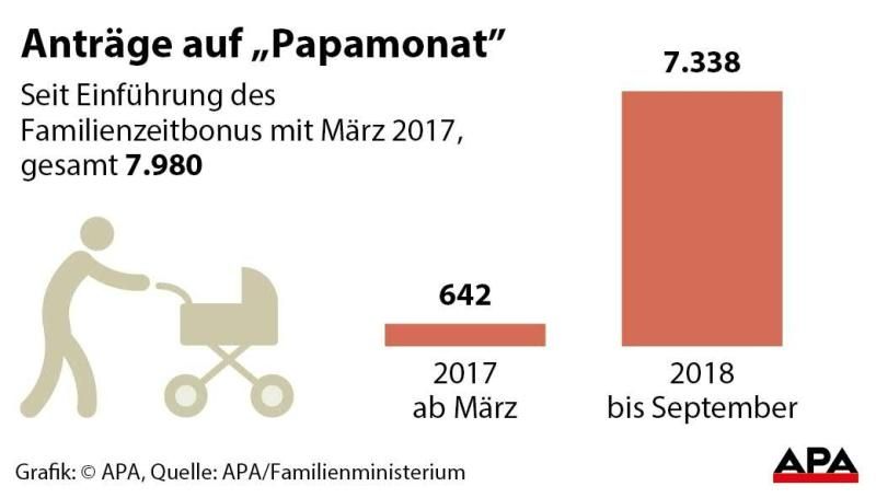 Anträge auf  Anträge auf