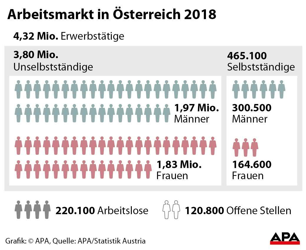 Graftik Arbeitsmarkt