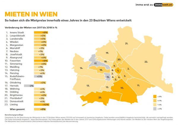 Wieder Teuerung bei Mieten in Wien: Alle Bezirke im Überblick - Wien