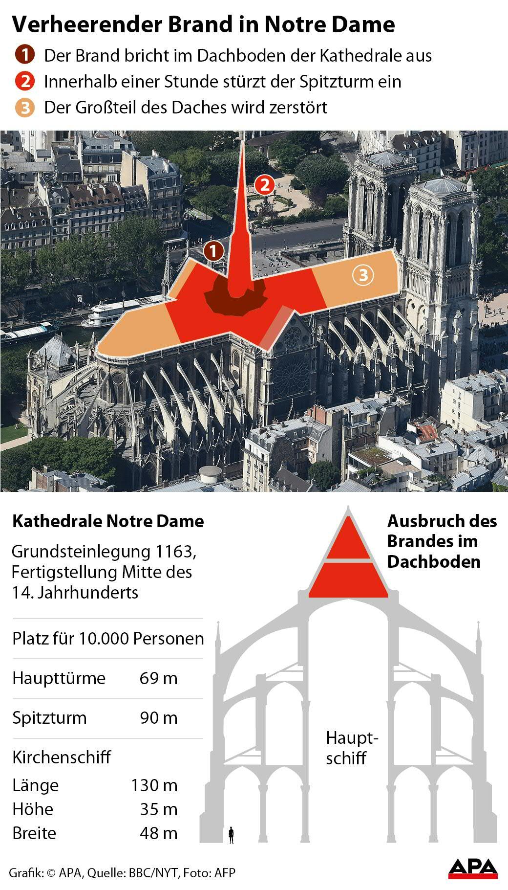 Großbrand in Kathedrale Notre Dame