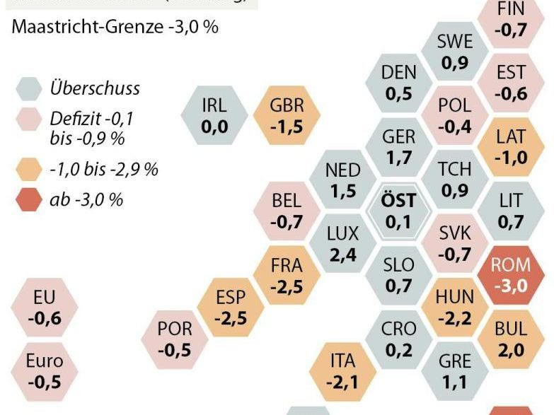 Budgetdefizit in der EU 2018