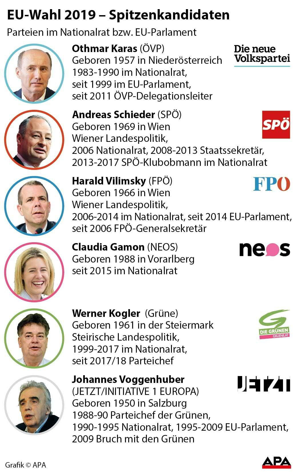 EU-Wahl 2019 - Kurzporträts der Spitzenkandidaten EU-Wahl 2019 - Kurzporträts der Spitzenkandidaten