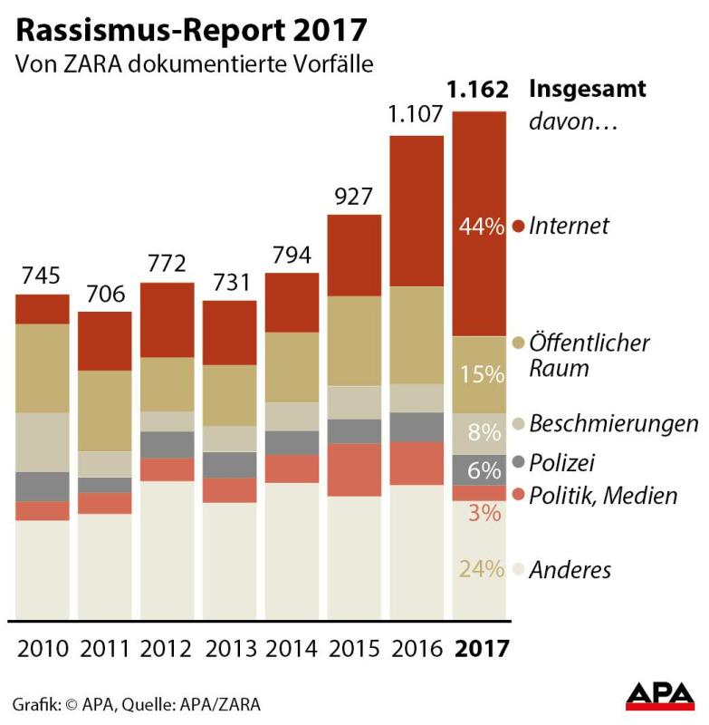 Rassismus-Report 2017