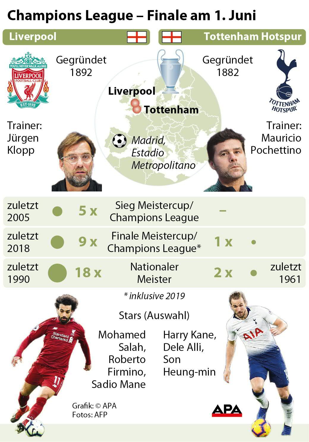 Champions League - Finale am 1. Juni Champions League - Finale am 1. Juni