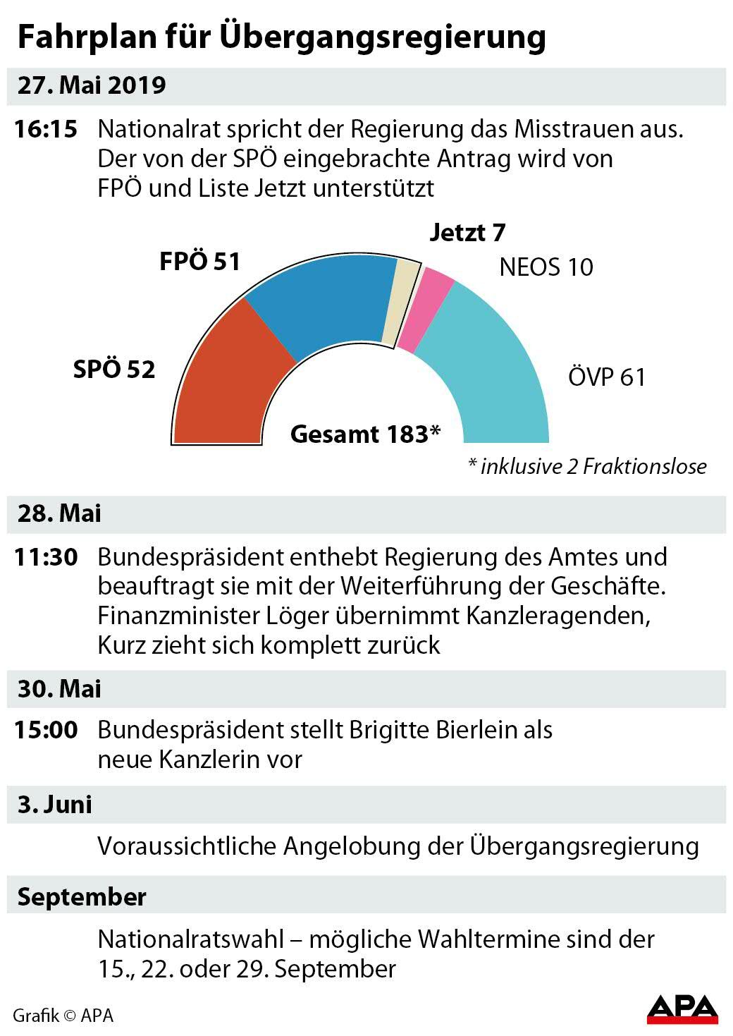 Fahrplan für Übergangsregierung