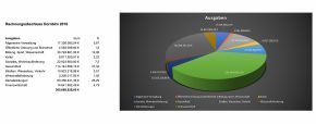Die Ausgabenseite 2018 Die Ausgabenseite 2018
