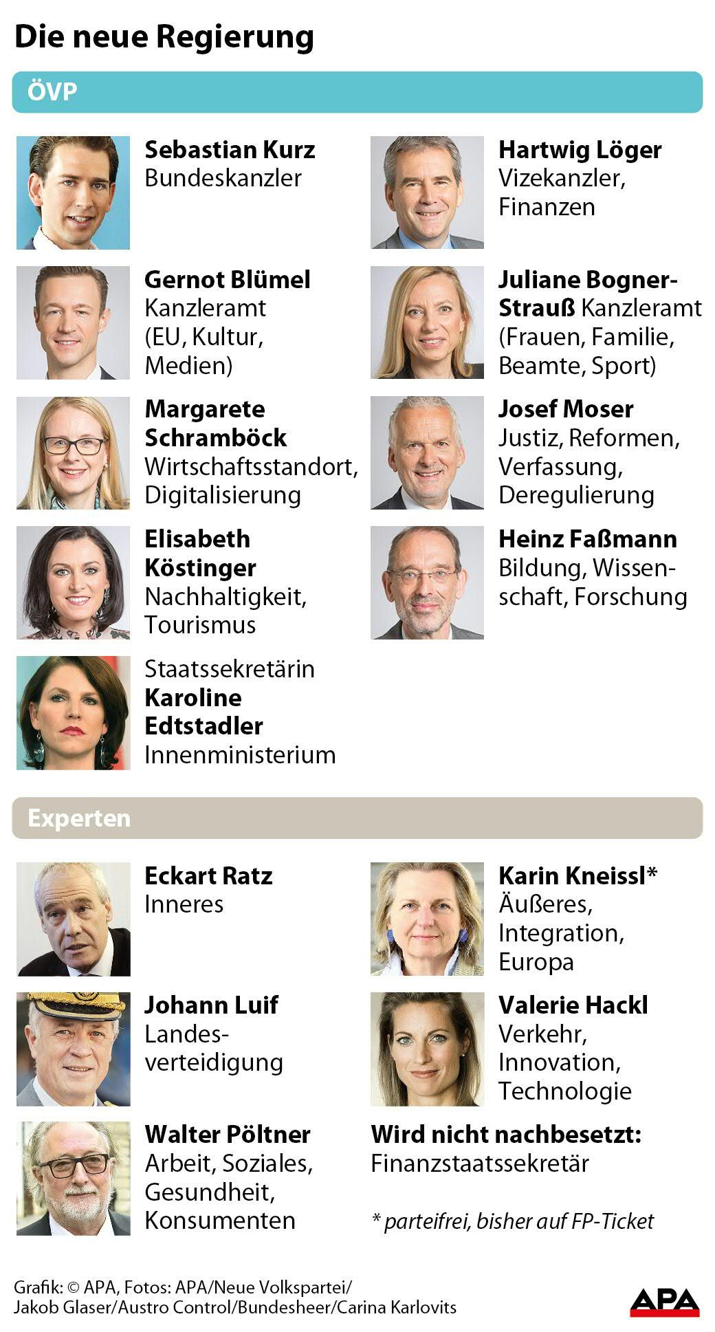 Die neue Regierung Die neue Regierung