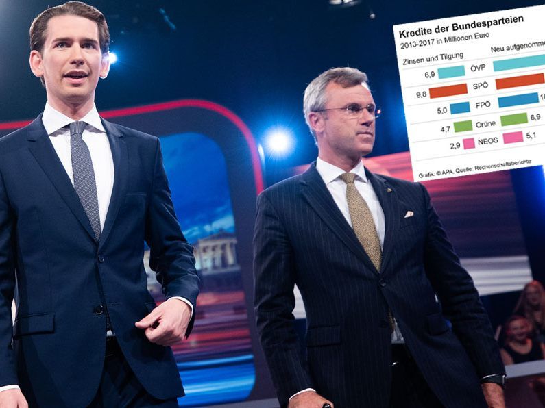 Diskussion um Parteifinanzen Diskussion um Parteifinanzen