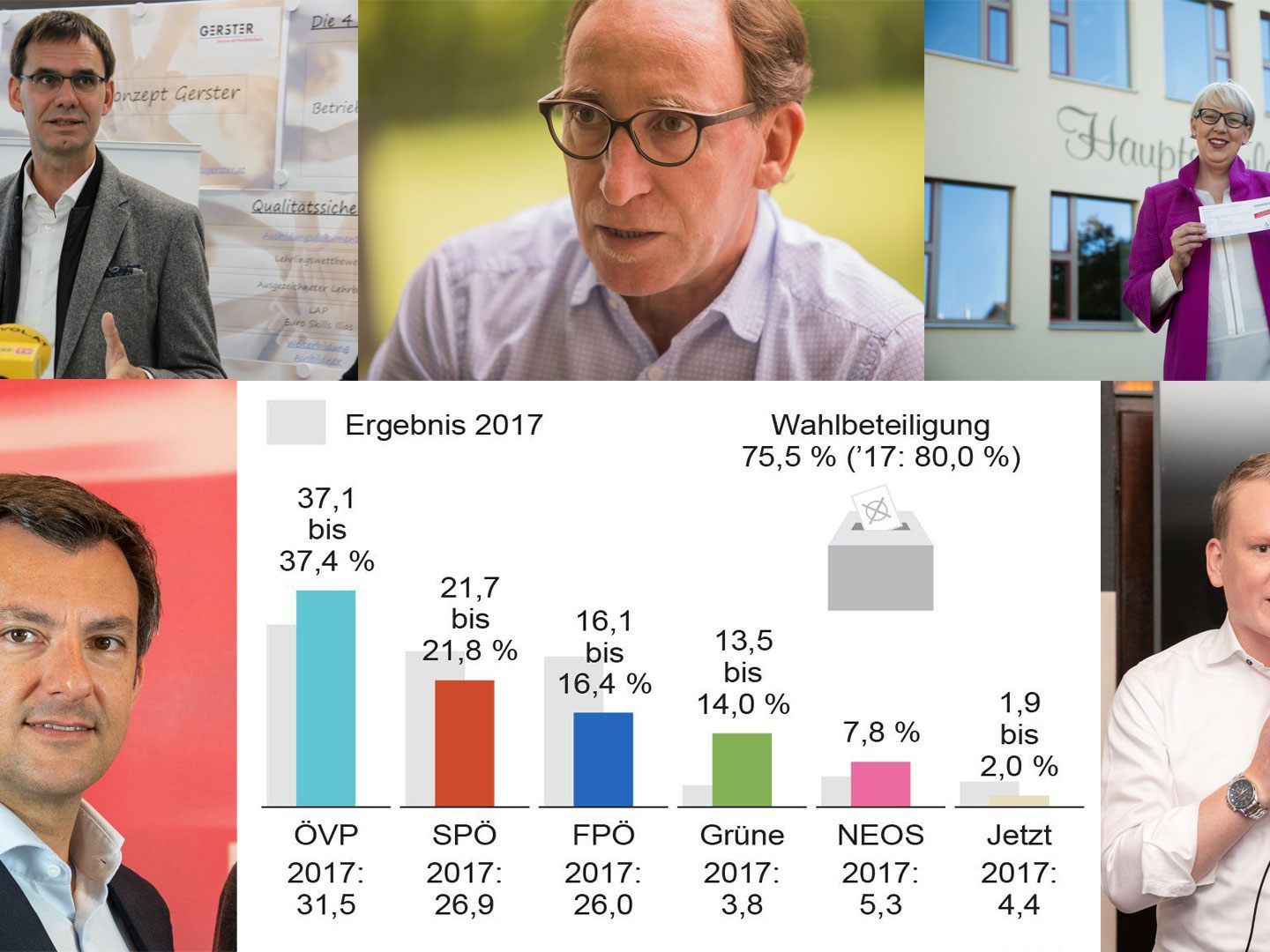 Wallner und Co. äußern sich zur Nationalratswahl. Wallner und Co. äußern sich zur Nationalratswahl.