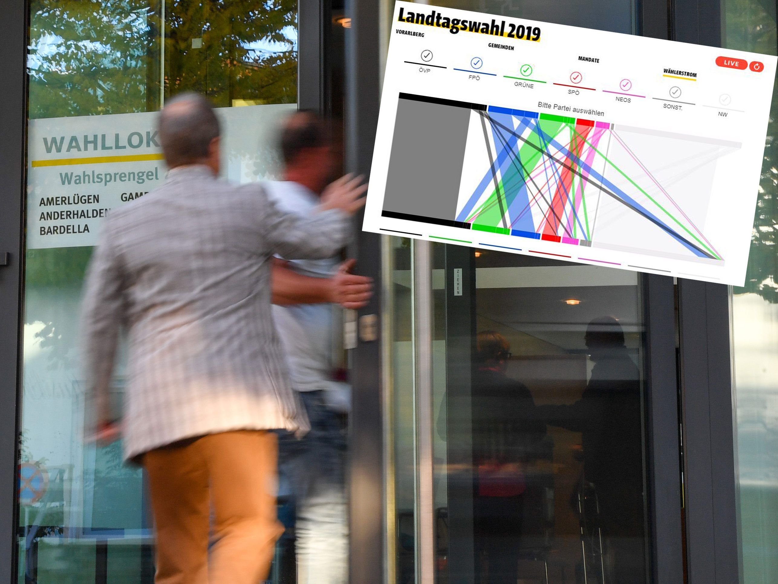 Die Wählerstromanalyse für die Landtagswahl.. Die Wählerstromanalyse für die Landtagswahl..