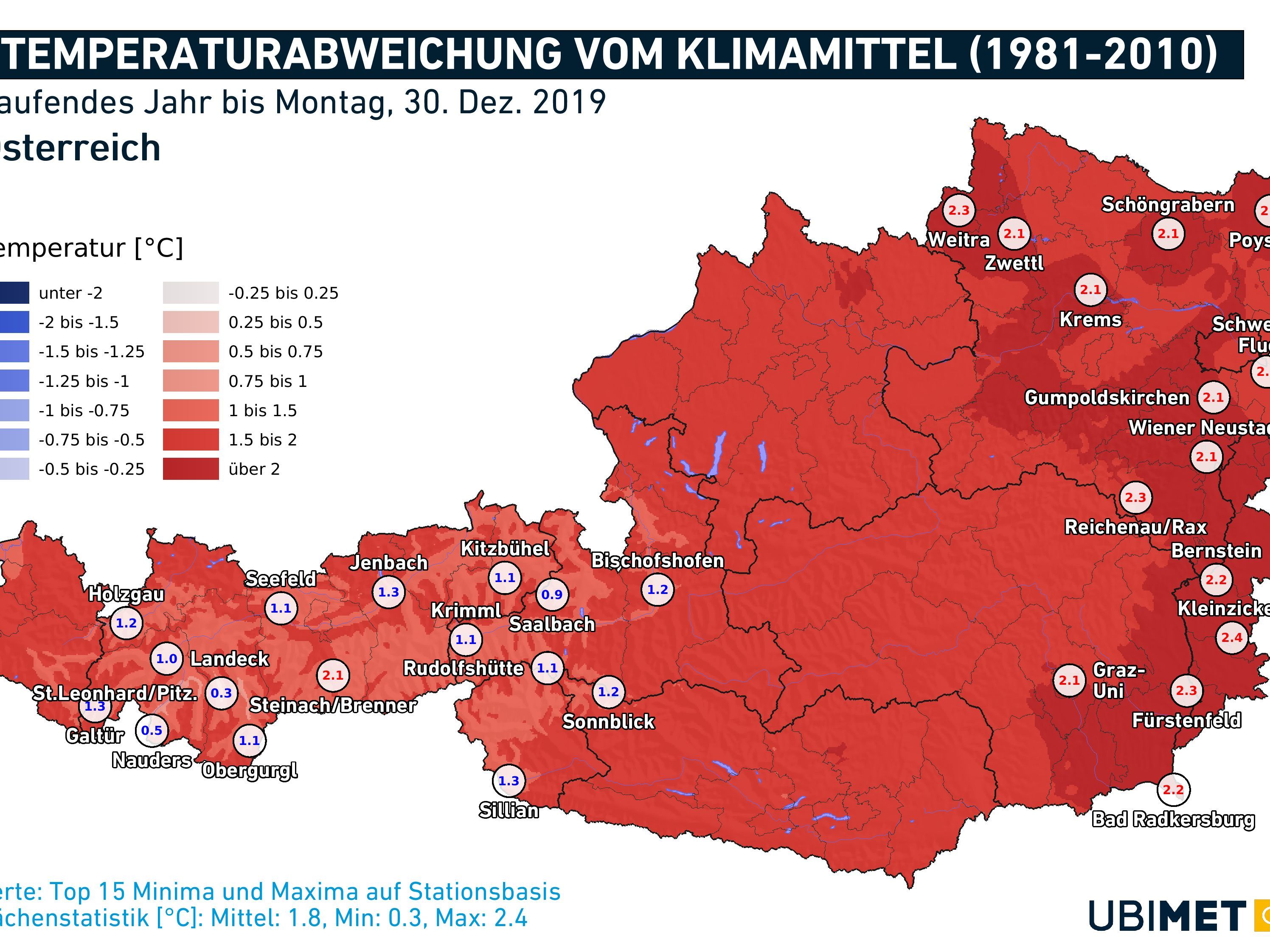 2019 war das drittwärmste Jahr der Wetter-Messgeschichte.
