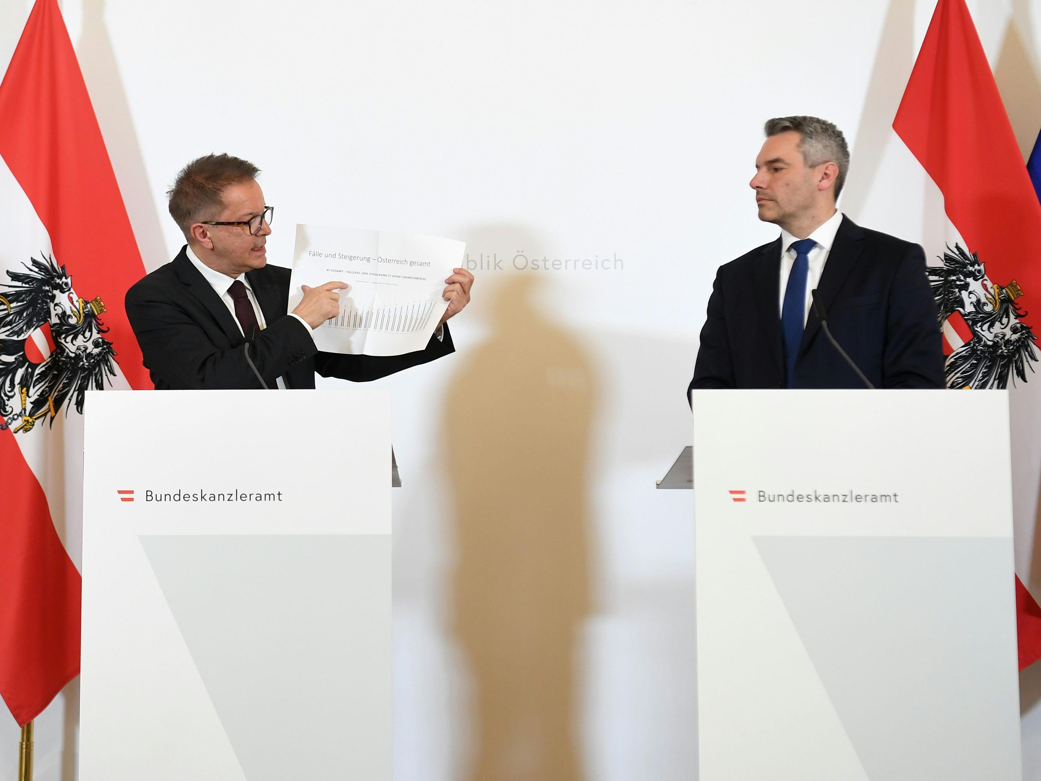 Derzeit sind keine Maßnahmen-Verschärfungen geplant. Derzeit sind keine Maßnahmen-Verschärfungen geplant.