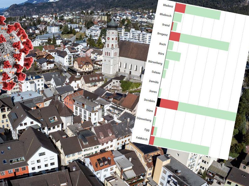 Alle Zahlen aus den 96 Gemeinden