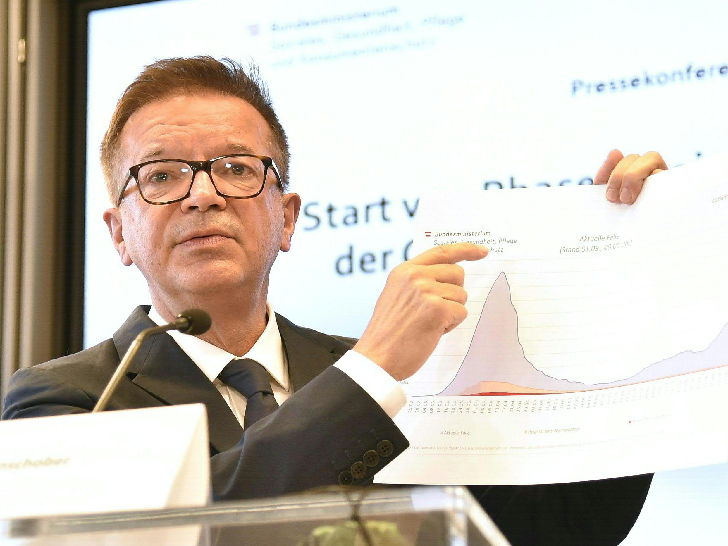 Weiterhin steigende Tendenz bei Covid-Neuerkrankungen Weiterhin steigende Tendenz bei Covid-Neuerkrankungen
