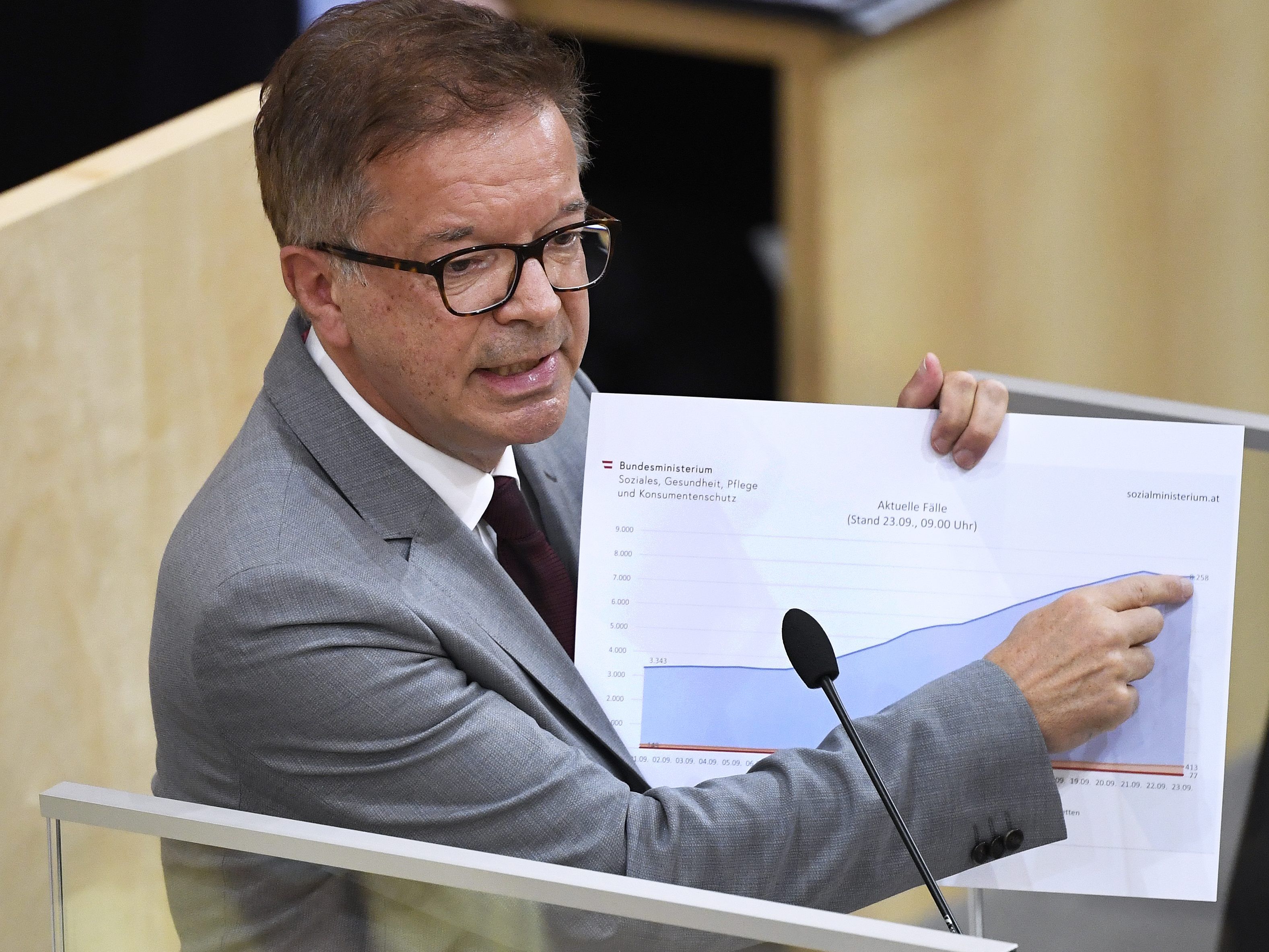 Gesundheitsminister Anschober sieht sich in den letzten Tagen immer mehr Kritik ausgesetzt.