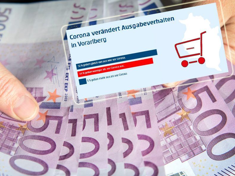 Corona beeinflusst Spar- und Ausgabeverhalten in Vorarlberg