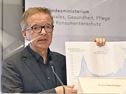 Gesundheitsminister Anschober kündigt neue Maßnahmen an