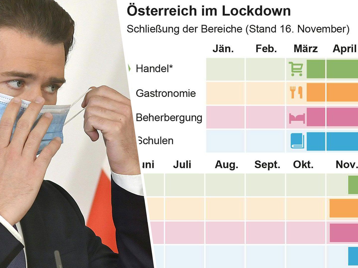 Die Ausgangsbeschränkungen, die derzeit nur in der Nacht wirksam sind, geltn ab Dienstag um 0.00 Uhr rund um die Uhr. Die Ausgangsbeschränkungen, die derzeit nur in der Nacht wirksam sind, geltn ab Dienstag um 0.00 Uhr rund um die Uhr.