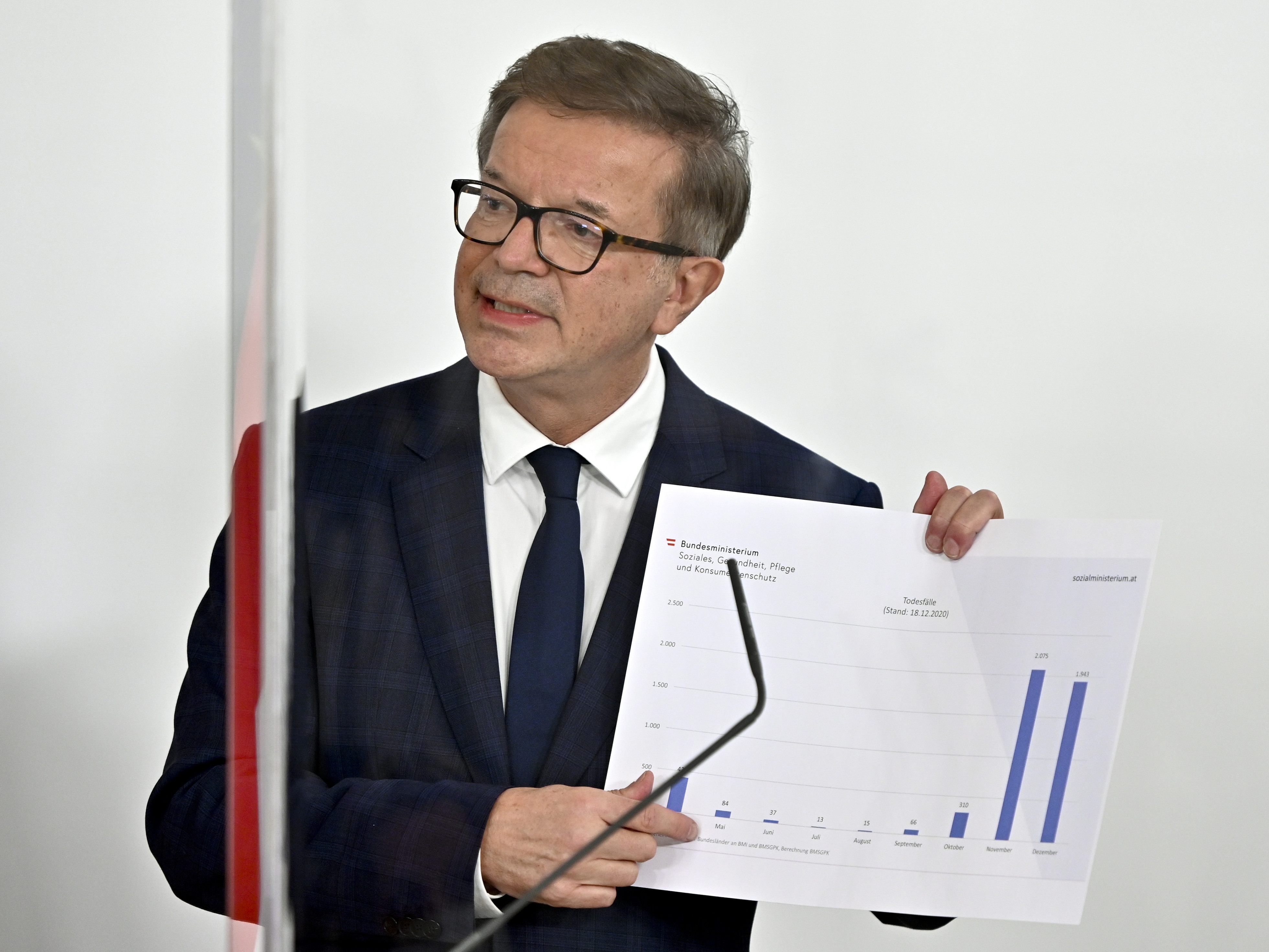 Anschober verteidigt die Strategie des Bundes im Kampf gegen Covid-19.