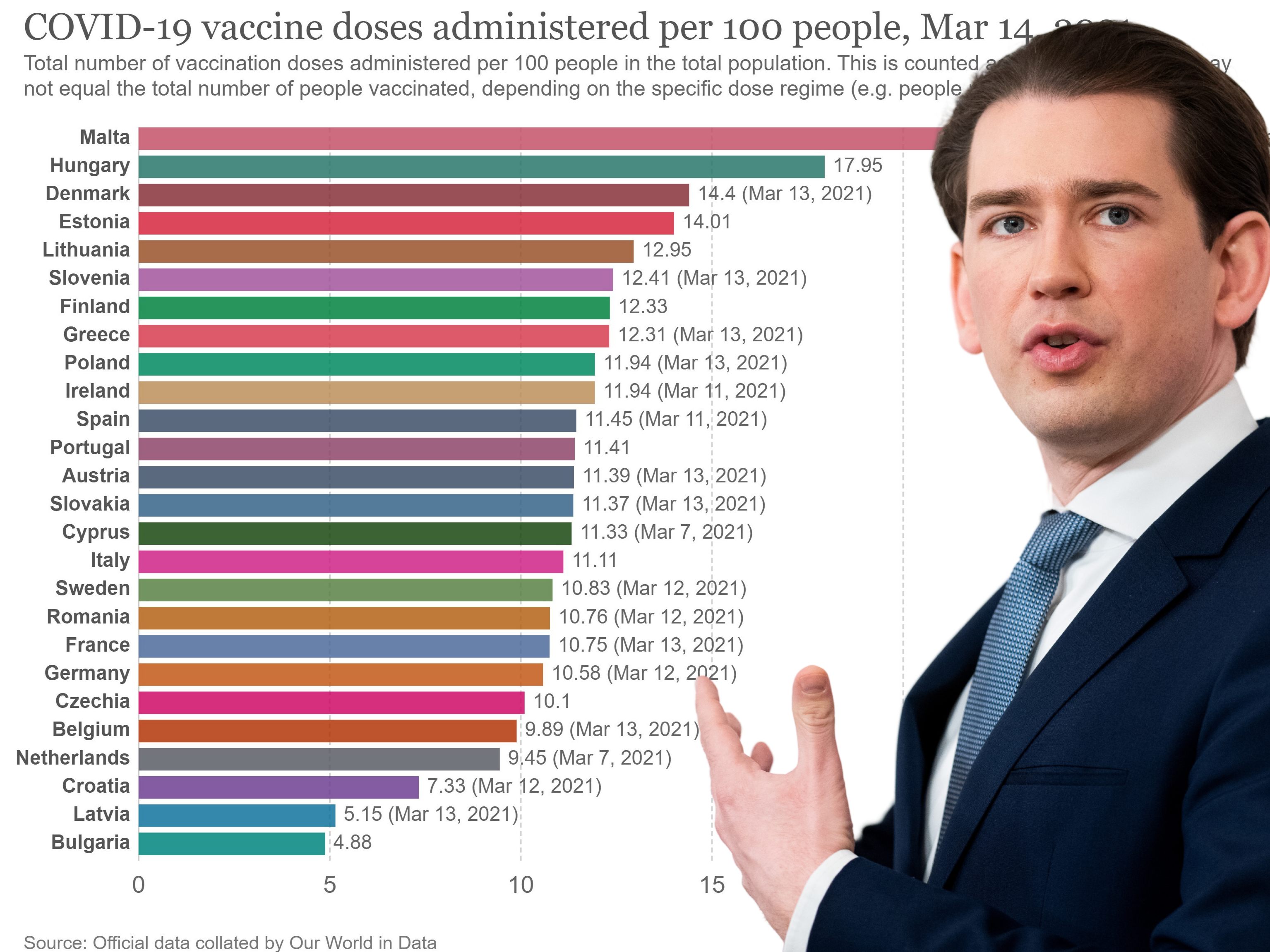 Kanzler Kurz: "So wie es ist, so soll es nicht bleiben." Kanzler Kurz: "So wie es ist, so soll es nicht bleiben."