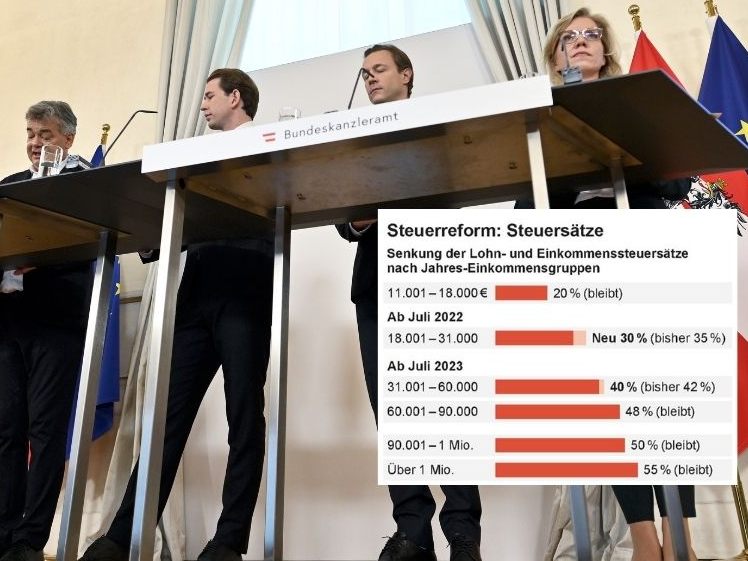 Steuerreform: Die Eckpunkte der Regierungspläne. Steuerreform: Die Eckpunkte der Regierungspläne.