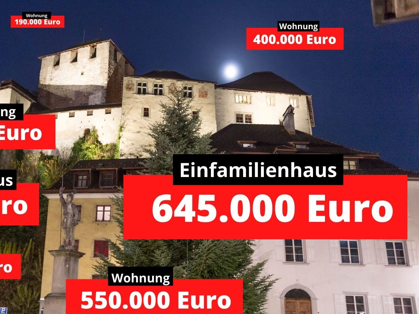 Auch in Feldkirch wechselten in den vergangenen Tagen gleich mehrere Objekte den Besitzer.