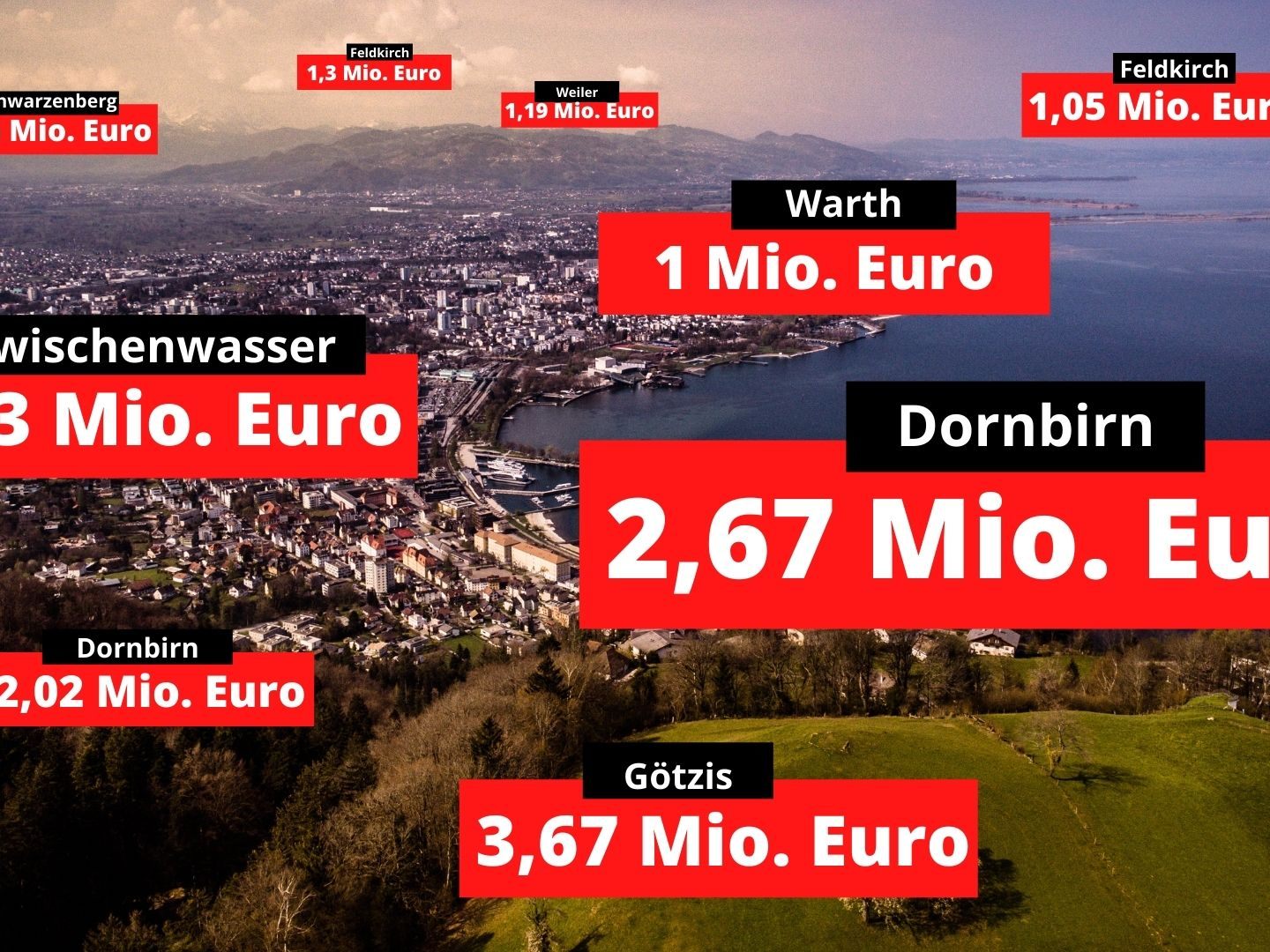 Das sind die teuersten Immo-Deals in Vorarlberg. Das sind die teuersten Immo-Deals in Vorarlberg.