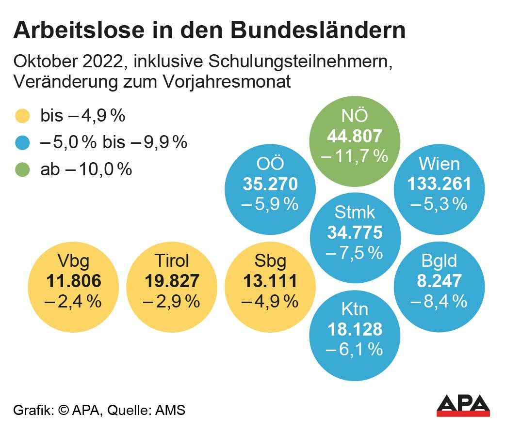 Verteilung arbeitsloser Menschen auf die Bundesländer. Verteilung arbeitsloser Menschen auf die Bundesländer.