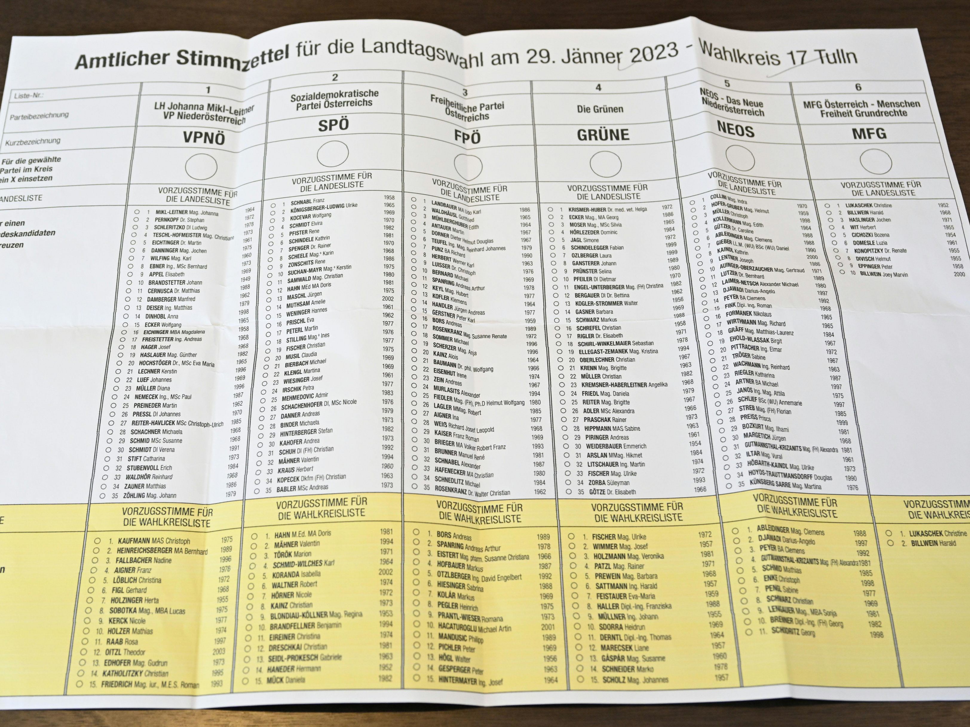 Vor der Niederösterreichischen Landtagswahl am 29. Jänner 2023 wird mit einem intensiven Wahlkampf gerechnet. Vor der Niederösterreichischen Landtagswahl am 29. Jänner 2023 wird mit einem intensiven Wahlkampf gerechnet.