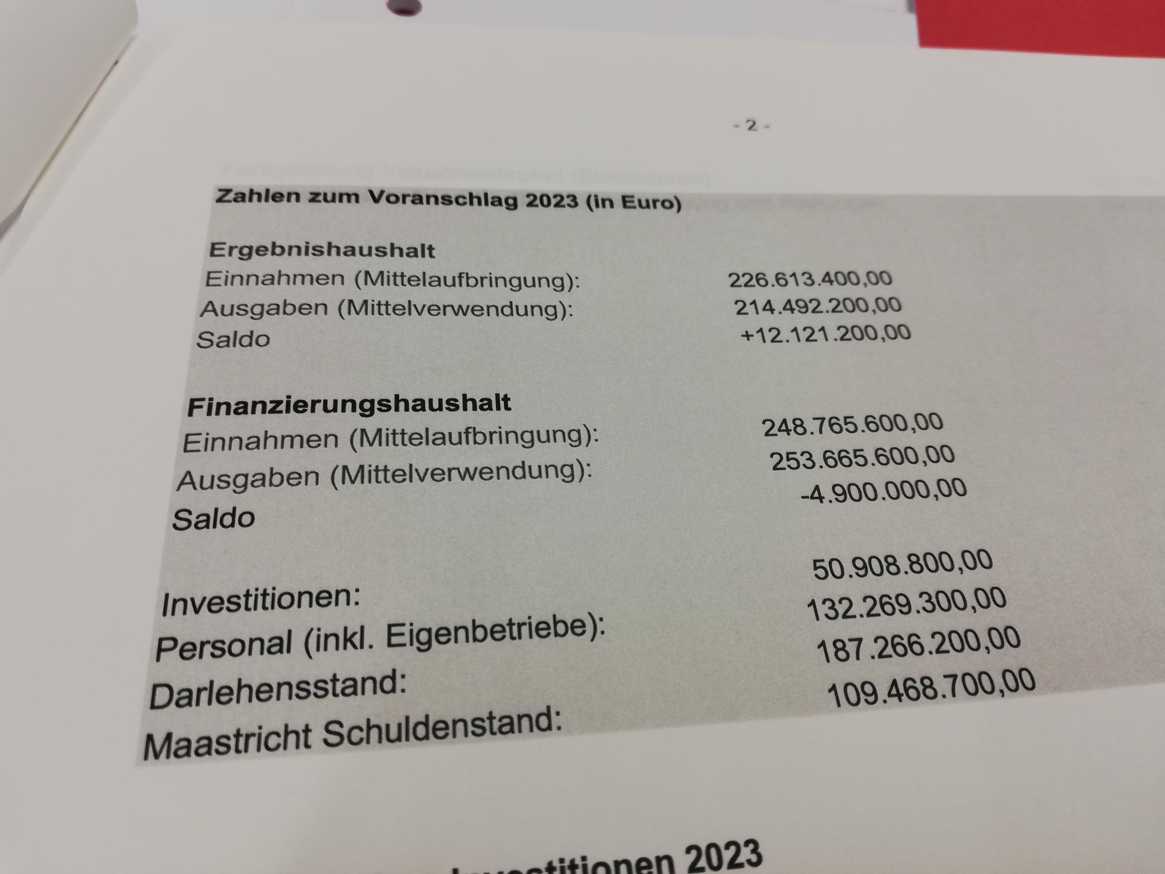 Eine Aufstellung des Voranschlags für das Jahr 2023.