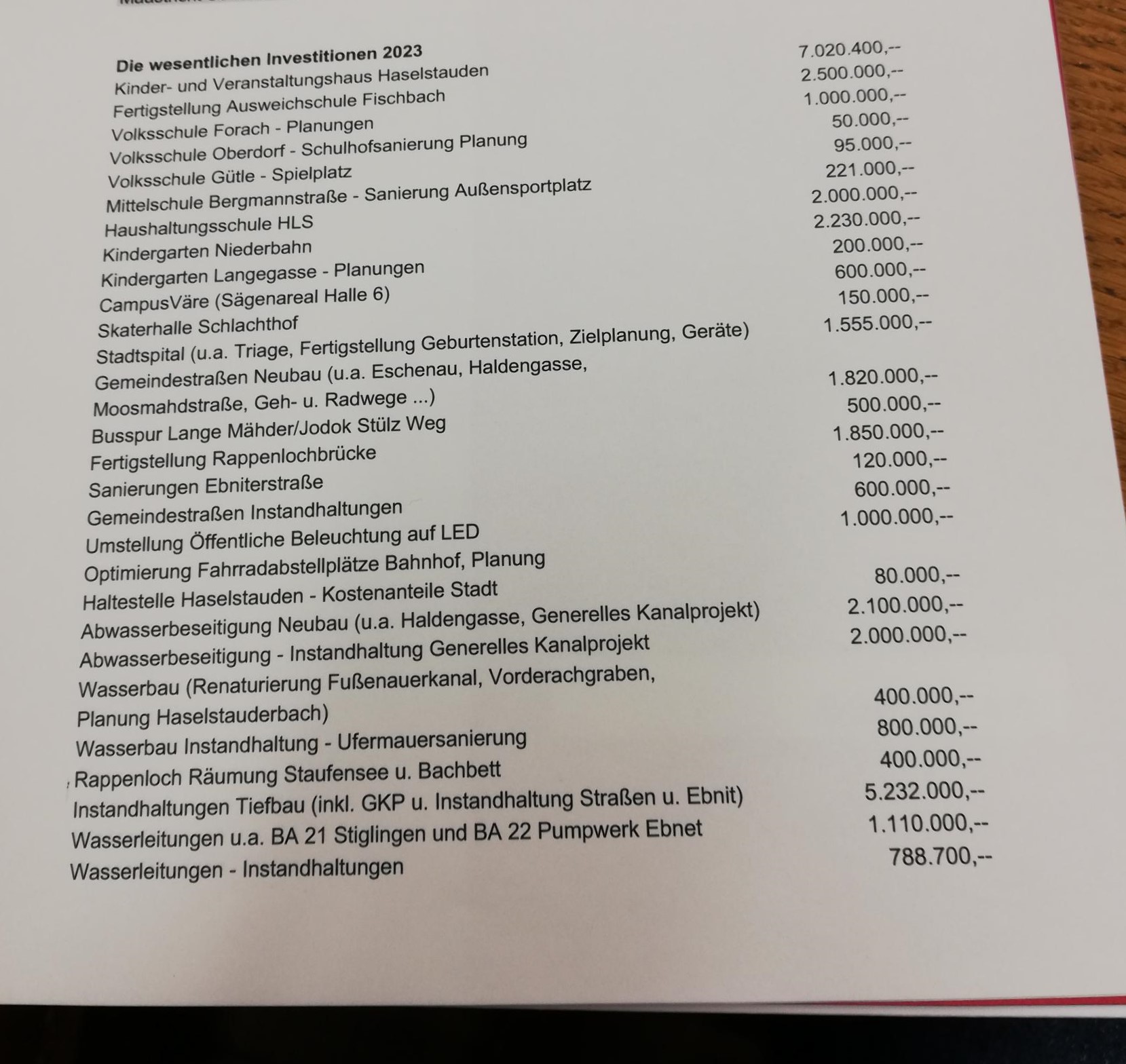 Eine Auflistung der wesentlichsten für 2023 geplanten Investitionen im Überblick.  