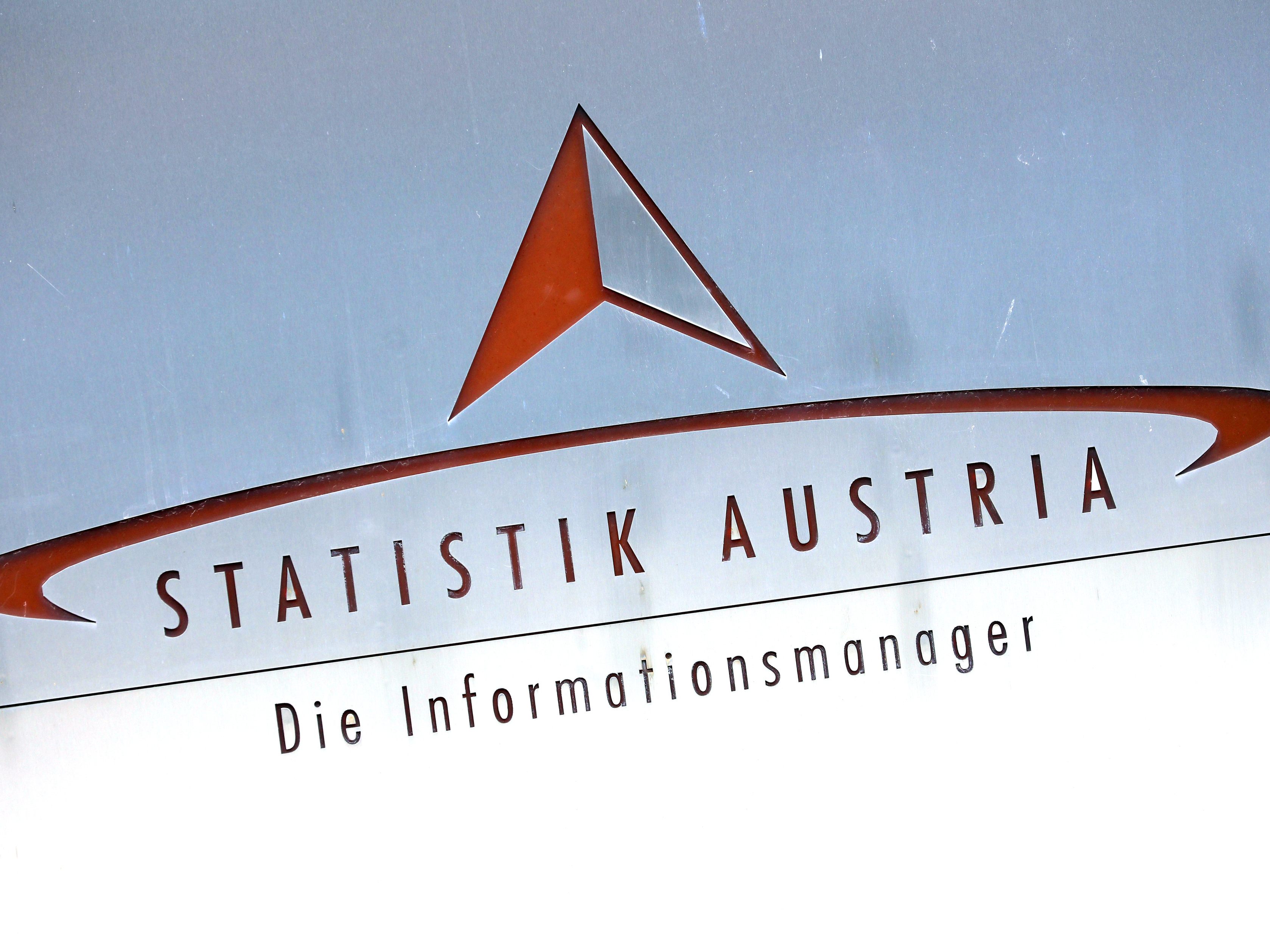 Erzeugerpreise: Preisauftrieb verlangsamte sich laut Statistik Austria in Vergangenheit.